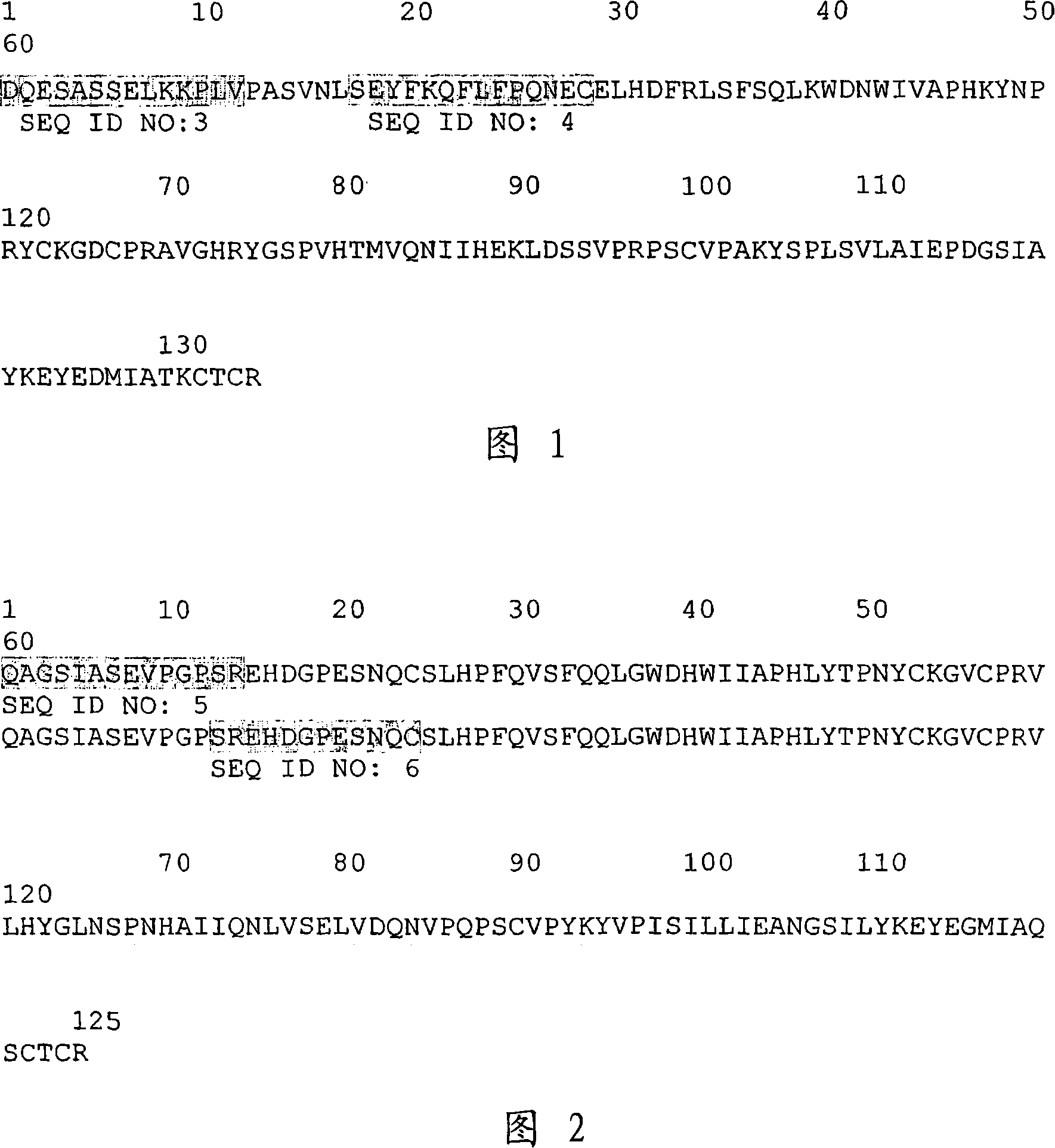 Modulation of ovulation