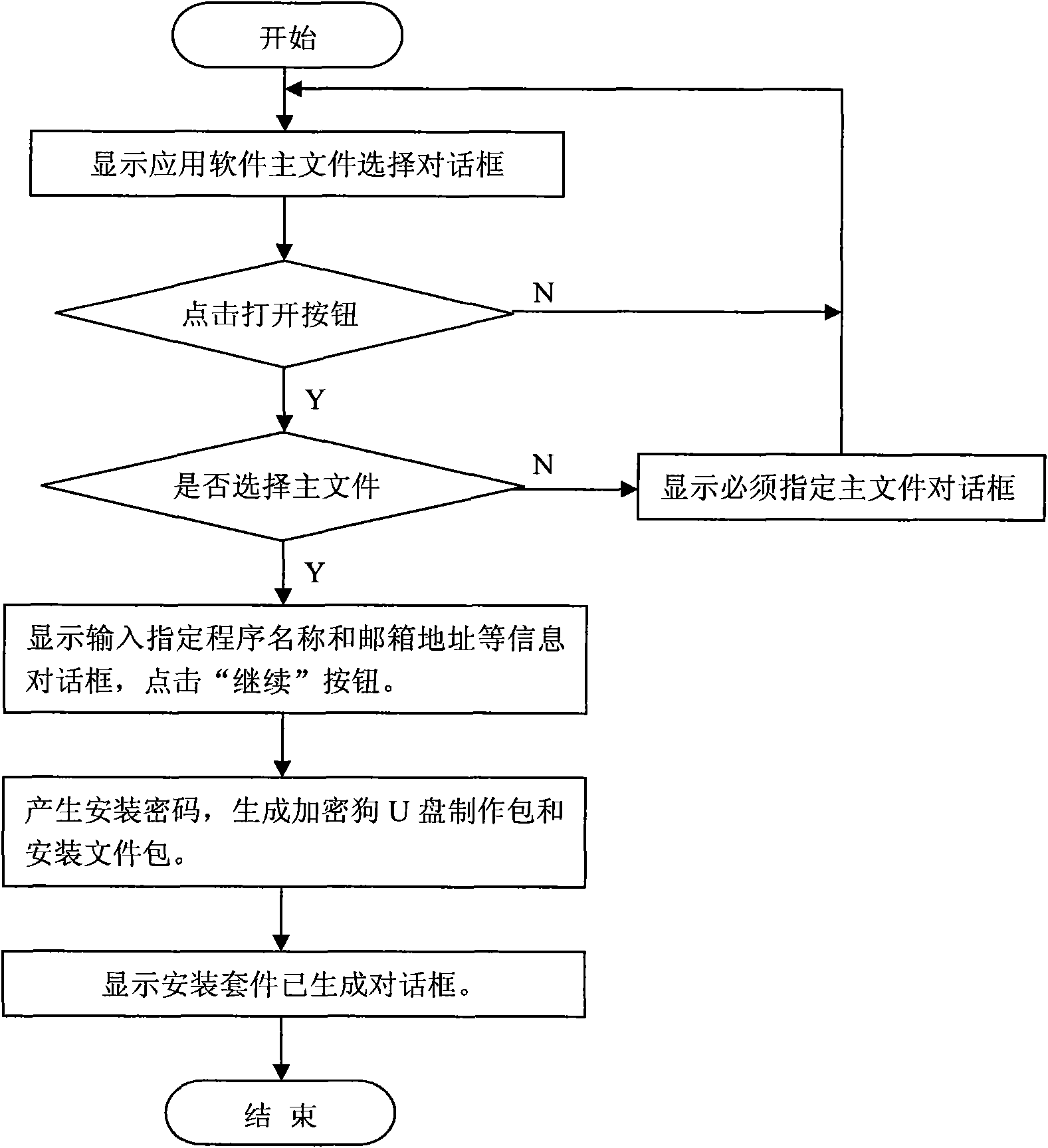 Anti-pirate method and device for software capable of unloading and reinstalling