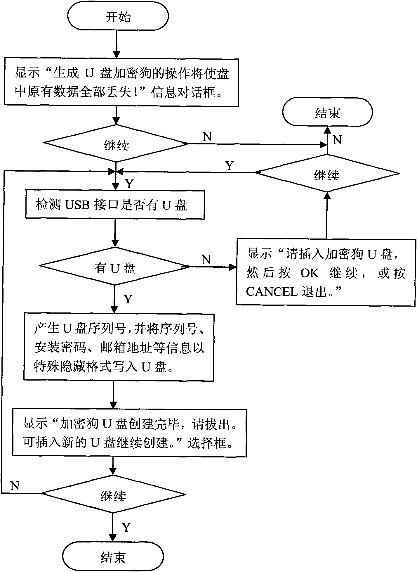 Anti-pirate method and device for software capable of unloading and reinstalling