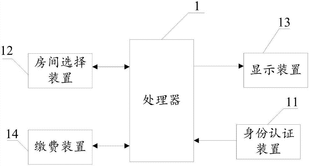 Hotel management system