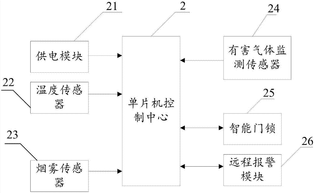 Hotel management system