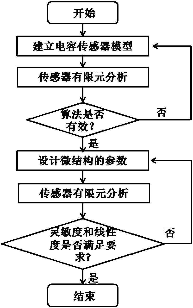 Microstructure design method for capacitive pressure sensor with microstructure dielectric layer