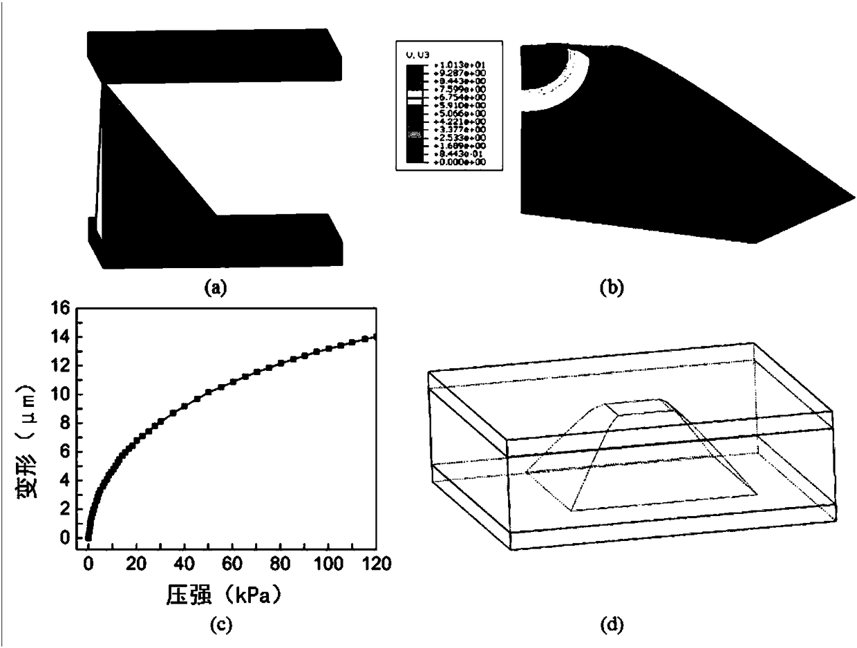 Microstructure design method for capacitive pressure sensor with microstructure dielectric layer