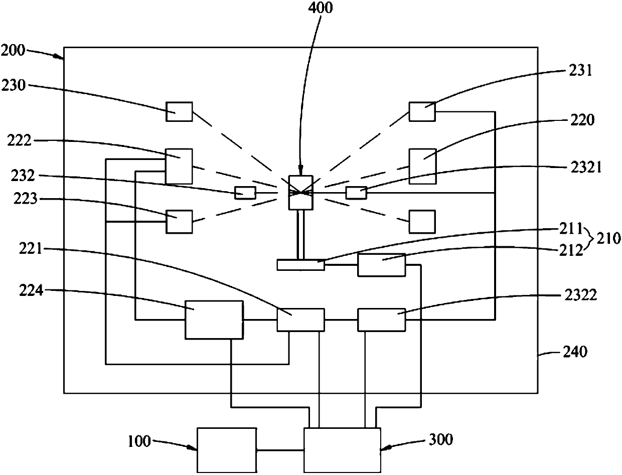 Multi-mode imaging system