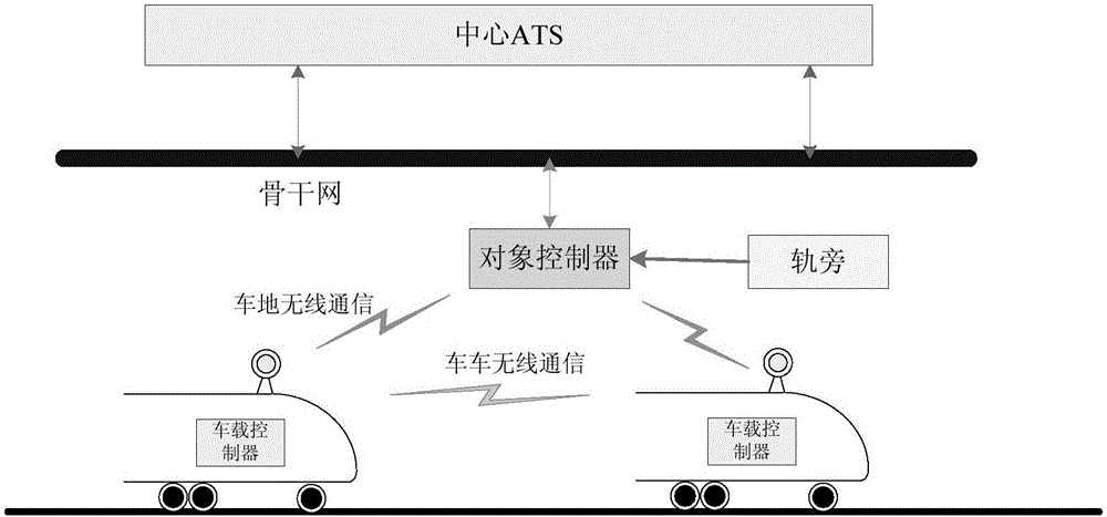 Train tracing running method implemented without secondary railway testing equipment and communication based train control (CBTC) system