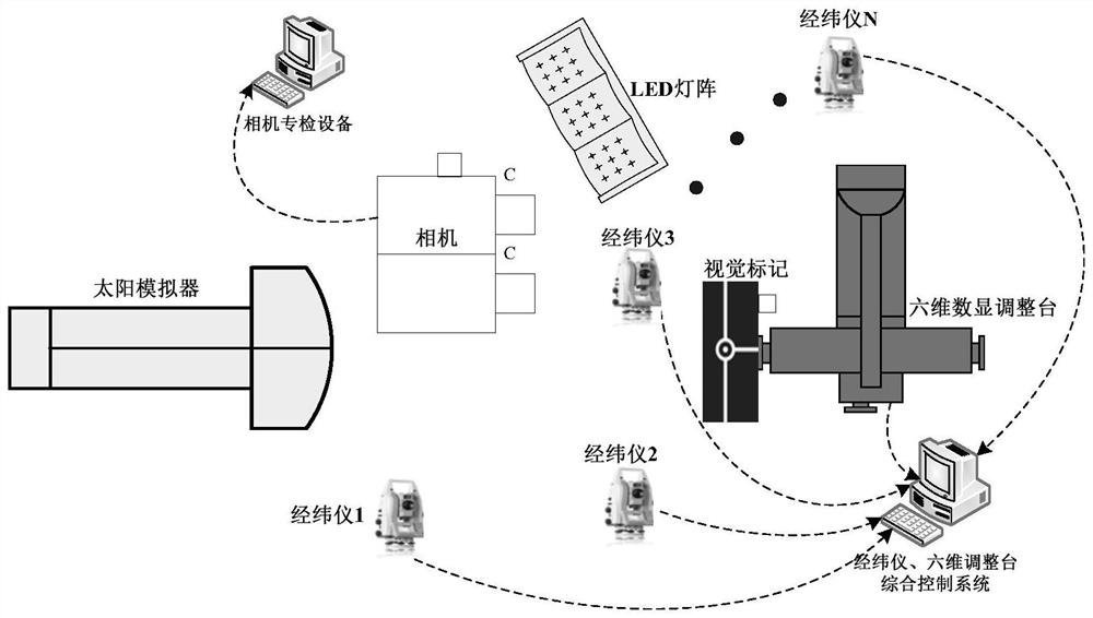 Ground Simulation Evaluation System and Method for Space Application Oriented Vision Measurement System