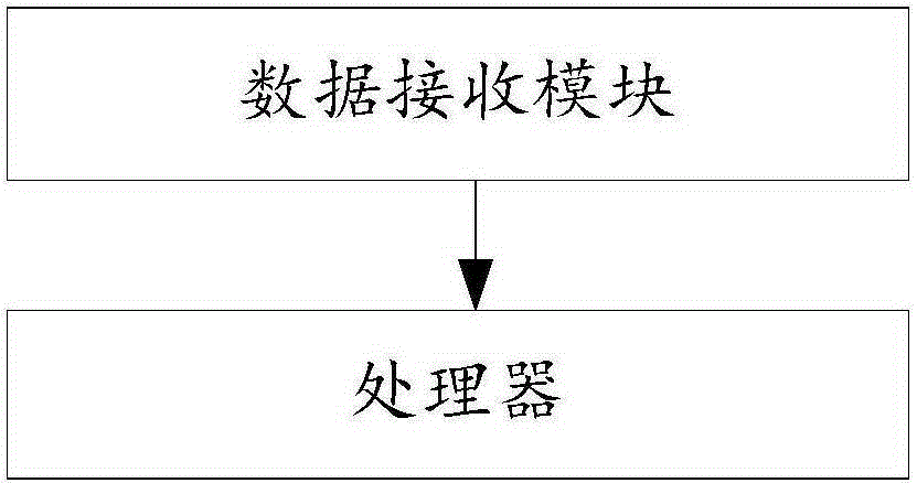 Leakage monitoring system, method and device for pipeline and server