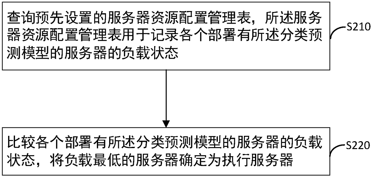 Product defect detection method, apparatus and system, server and storage medium