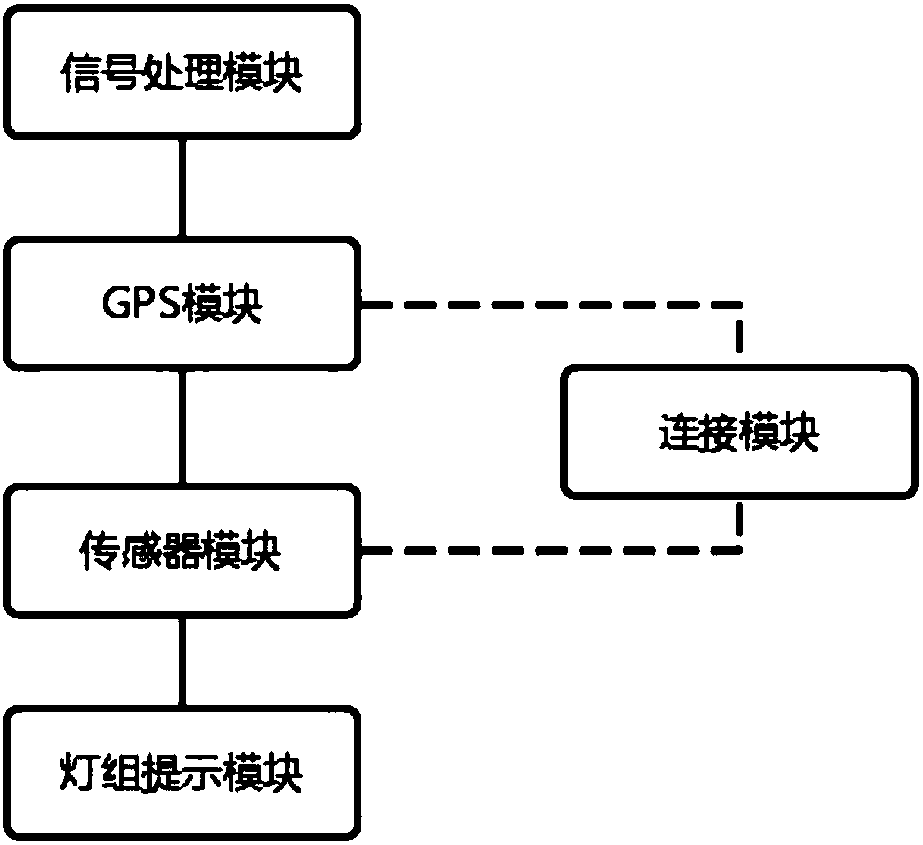 Method and system for prompting unread information of mobile phone