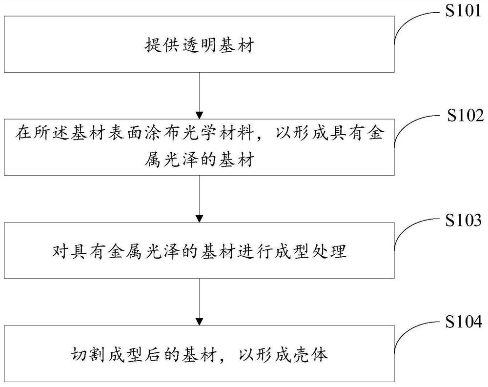 Housing processing method, housing and electronic equipment