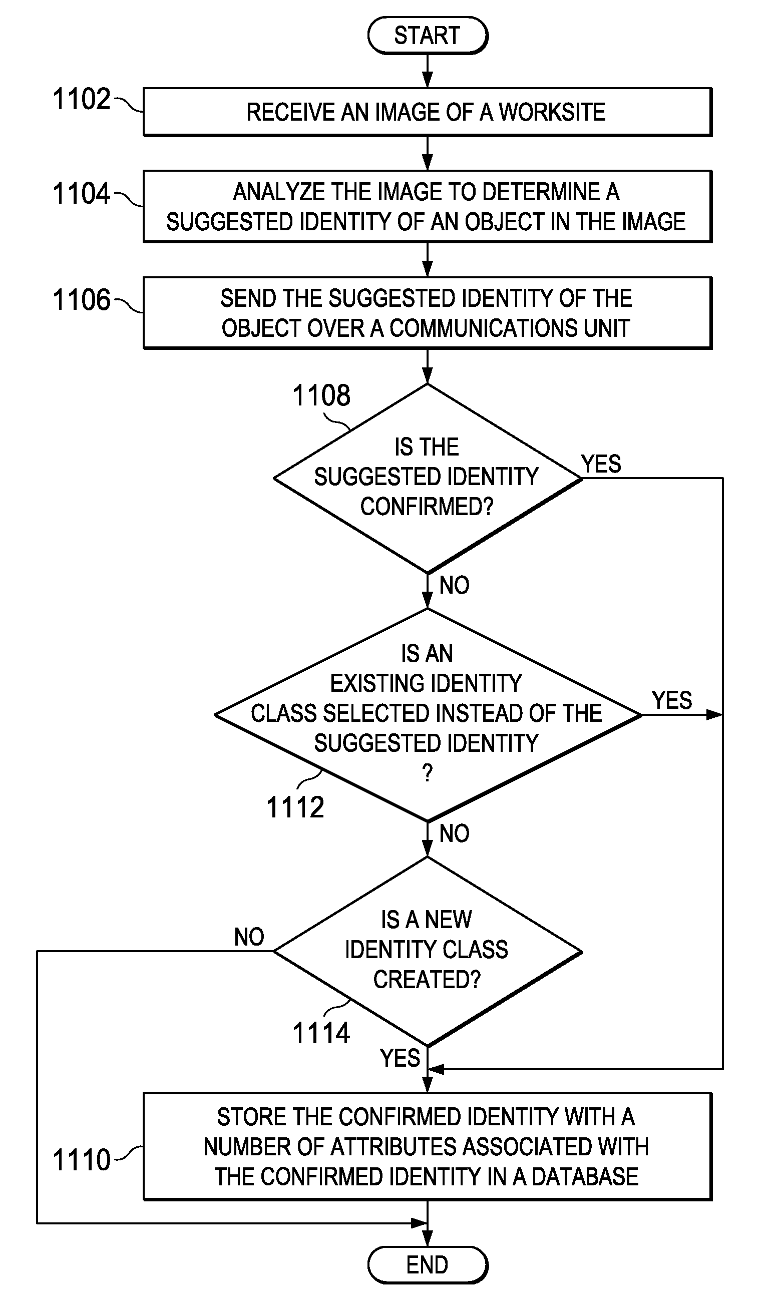 Automated tagging for landmark identification