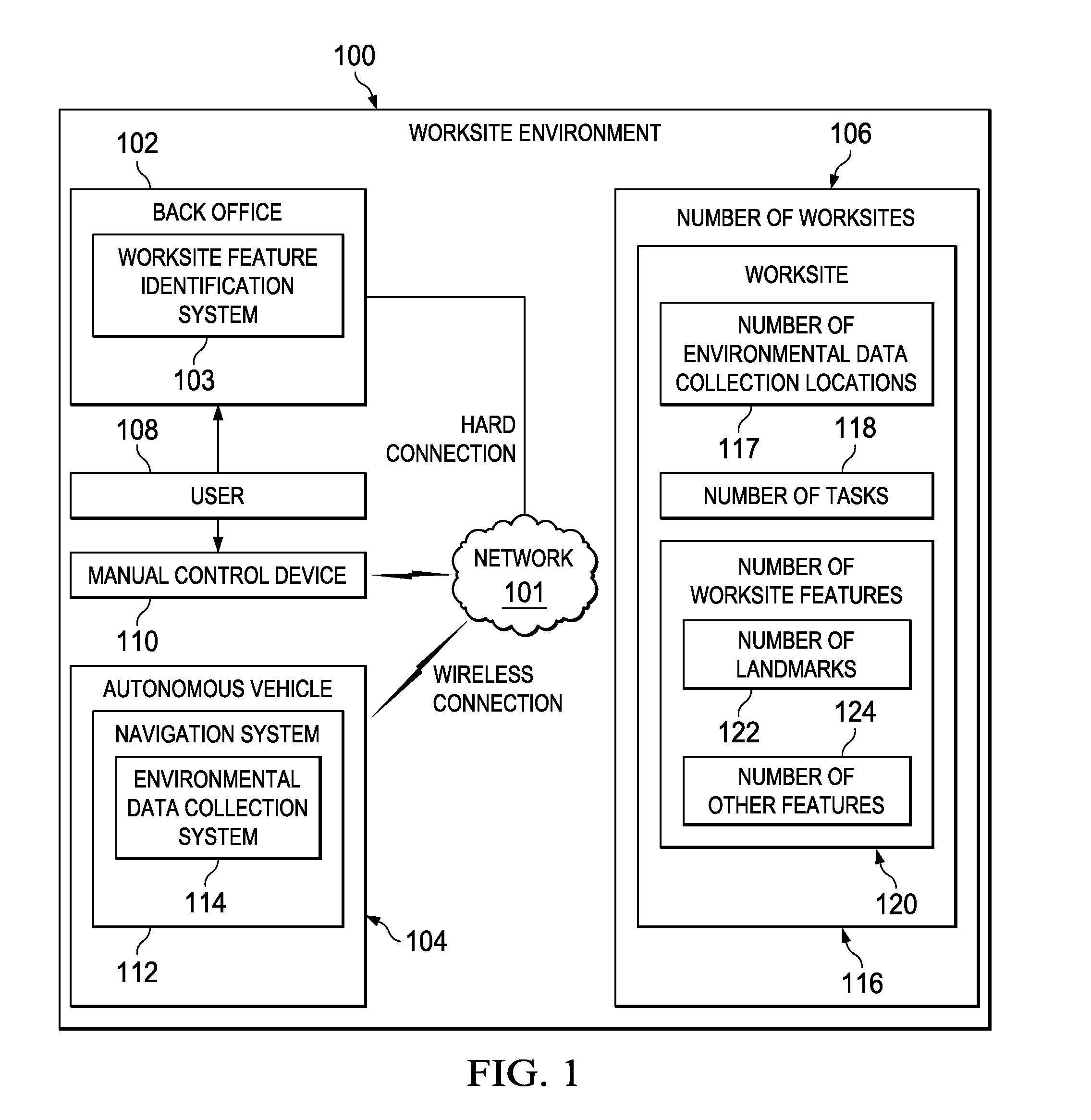 Automated tagging for landmark identification