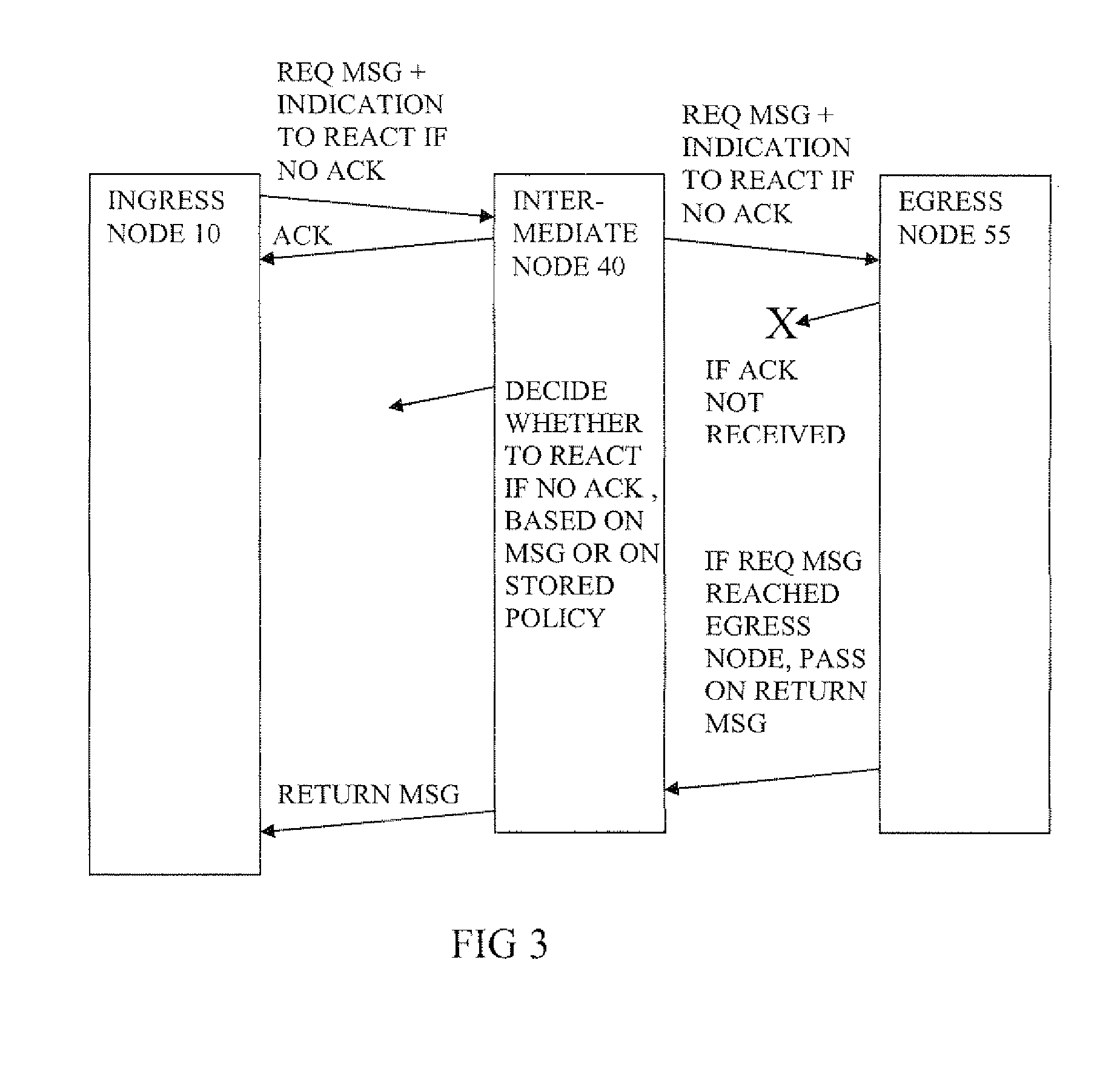 Handling failure of request message during set up of label switched path