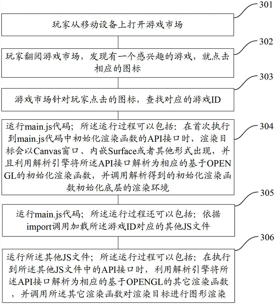 A method and device for graphics rendering on mobile devices