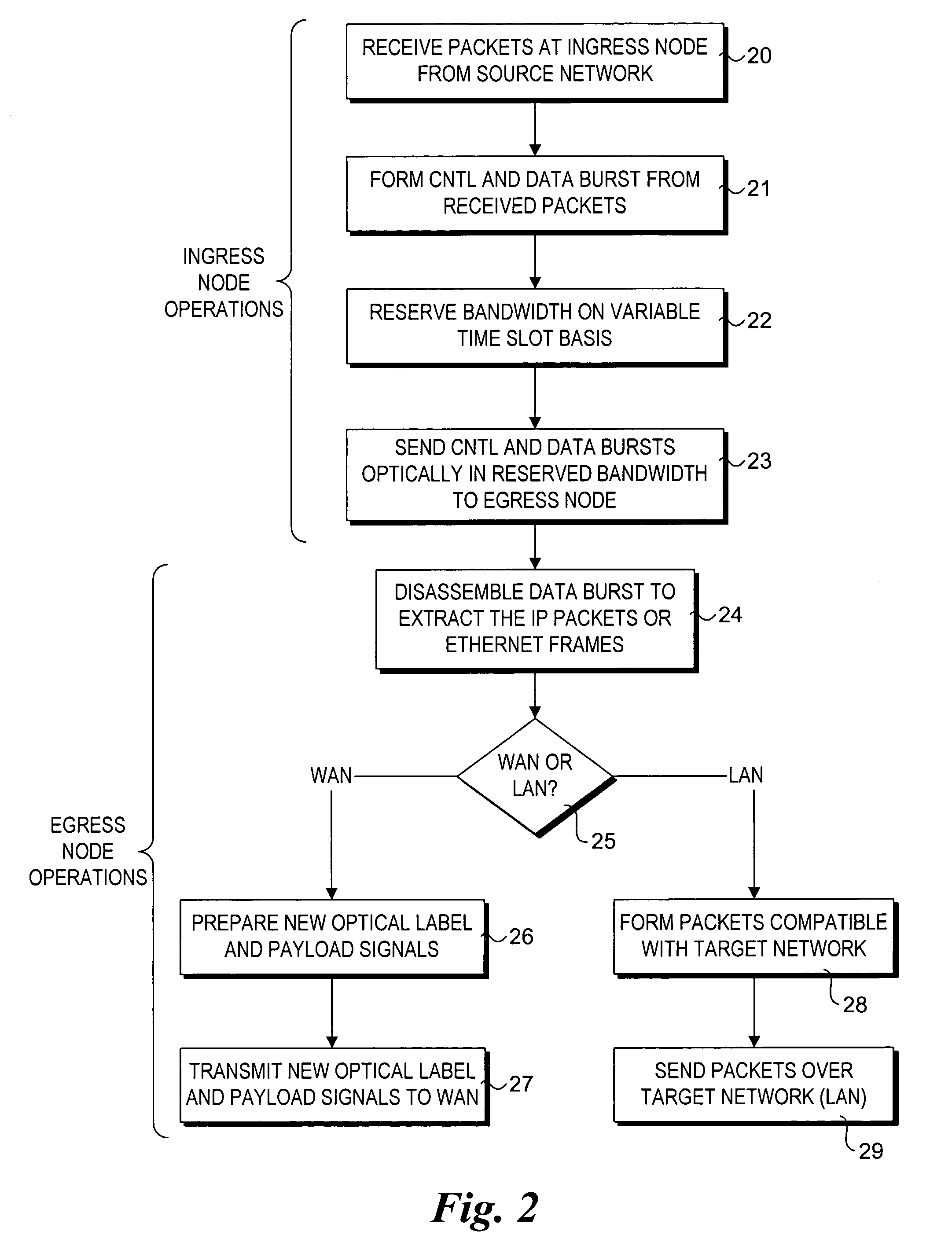 Dynamic route discovery for optical switched networks using peer routing