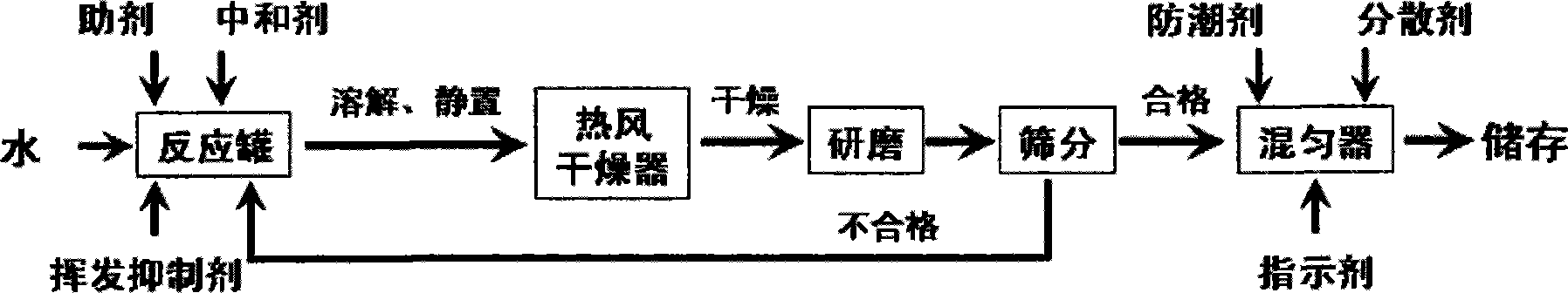 Alkaline powder for treating leaked hydrochloric acid and acid mist thereof and preparation method of alkaline powder