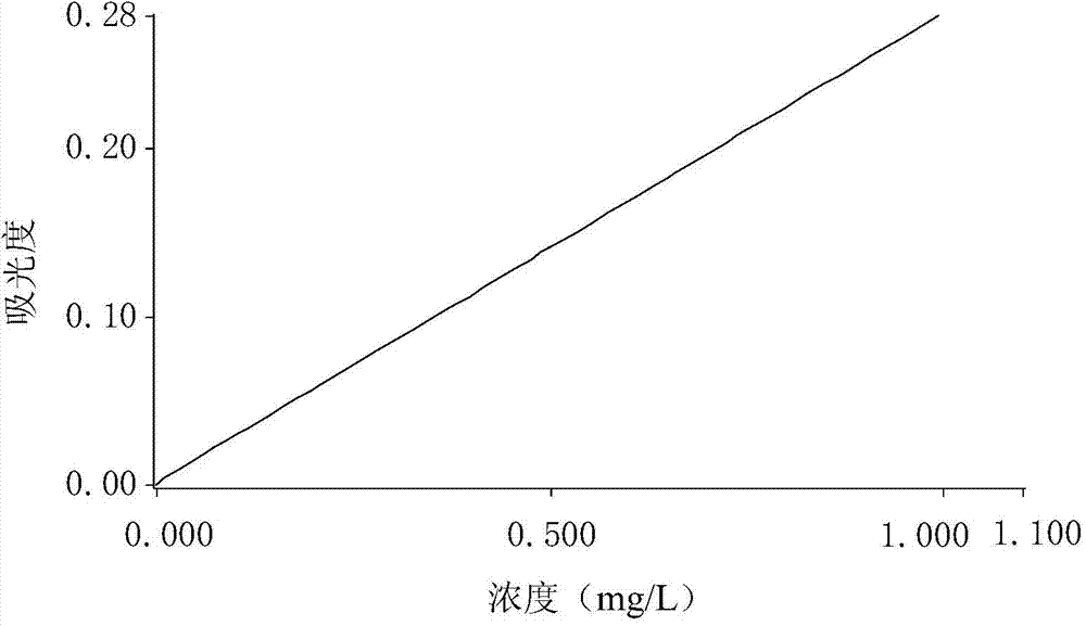 Method for detecting heavy metals in plastics