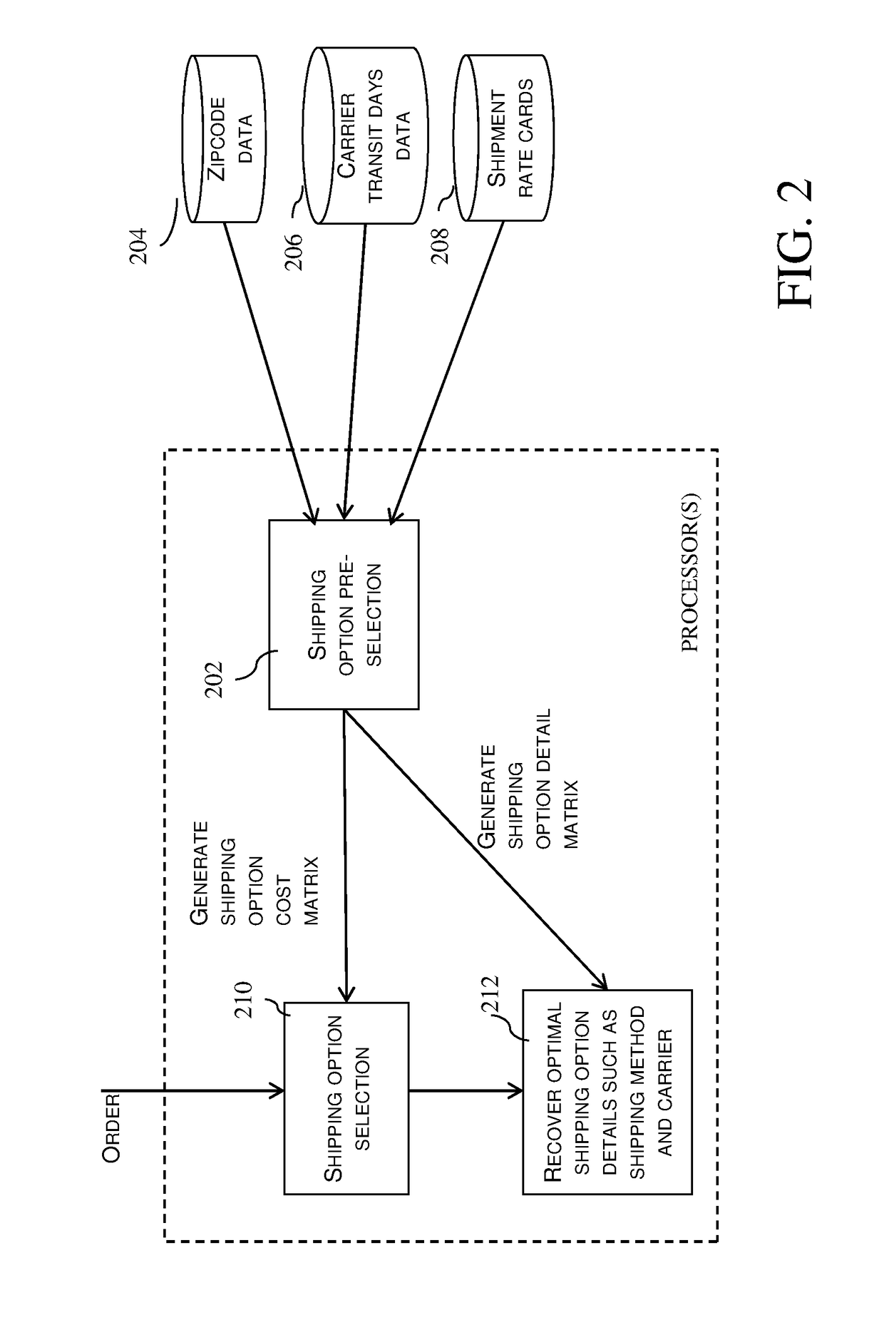 Real-time determination of delivery/shipping using multi-shipment rate cards