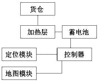 Intelligent blood conveying box