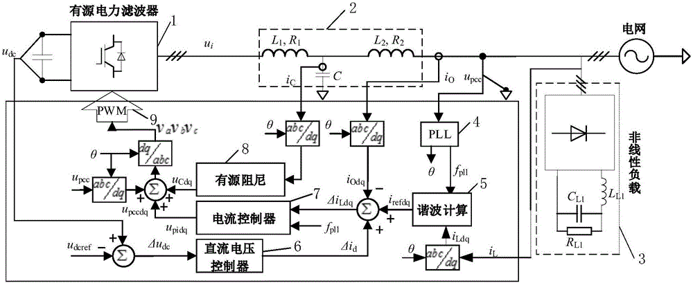 Improved broadband adaptive repetitive control method of active power filter