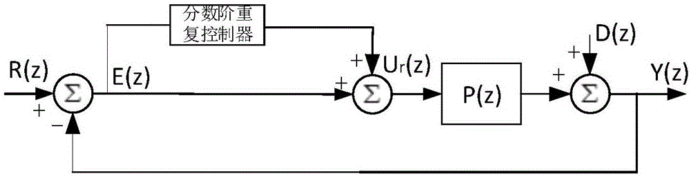 Improved broadband adaptive repetitive control method of active power filter