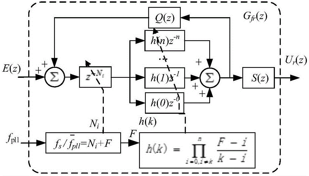 Improved broadband adaptive repetitive control method of active power filter