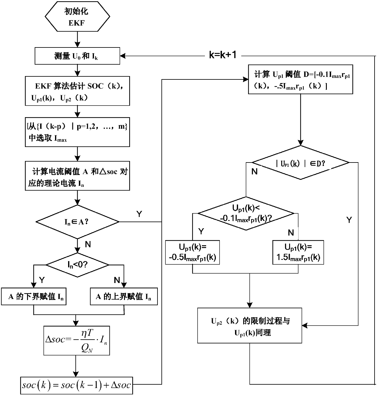 Method for estimating remaining capacity of battery based on threshold extension Kalman algorithm