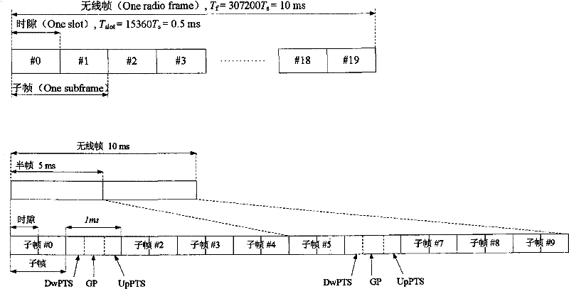 Indication method for large bandwidth system physical ascending control channel