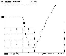 Fast switch and Blumlein line integrated high-pressure subnanosecond impulse source