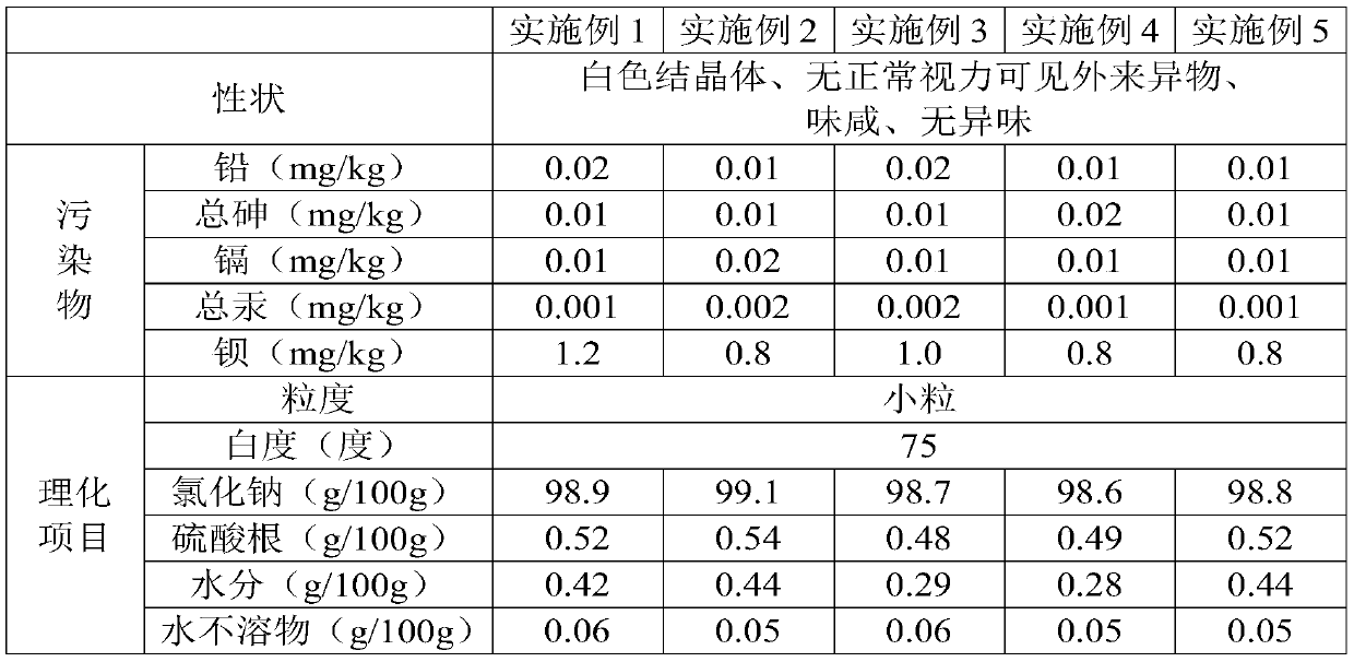 Balance fitness iodized salt and preparation method thereof