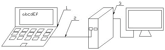 Notebook computer with KVM (Keyboard Video Mouse) keyboard and mouse and KVM switching method for notebook computer