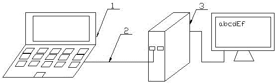 Notebook computer with KVM (Keyboard Video Mouse) keyboard and mouse and KVM switching method for notebook computer