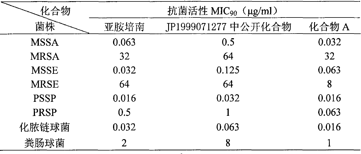 Carbon substituted penems antibiotics