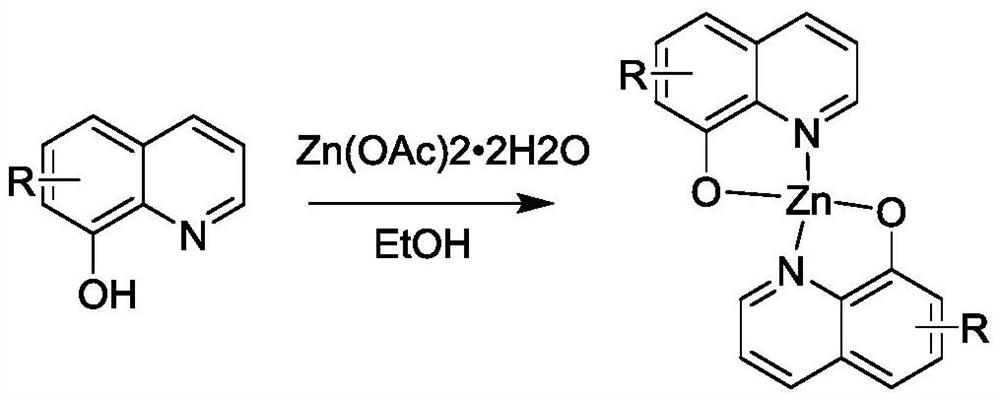 Preparation of 8-hydroxyquinoline complexes and application of 8-hydroxyquinoline complexes in prevention and treatment of plant diseases