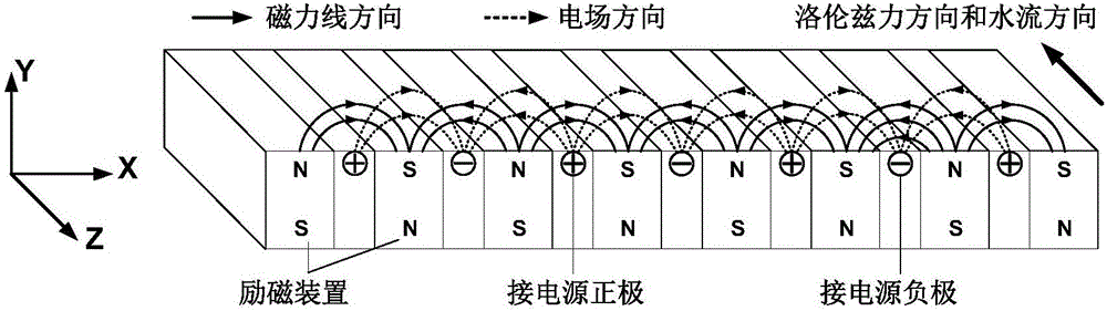 Multi-degree-of-freedom magnetohydrodynamic propulsion type underwater suspended particle cluster system