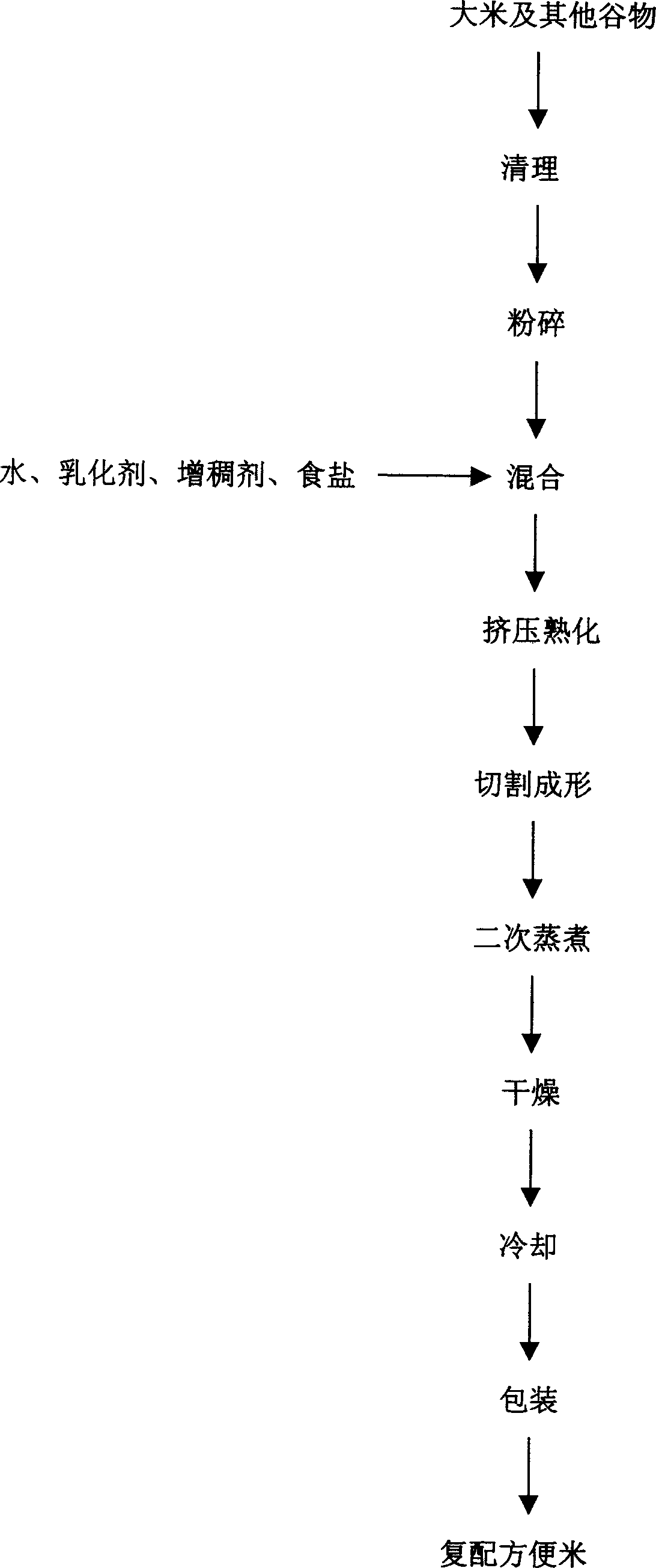 Method for preparing instant rice