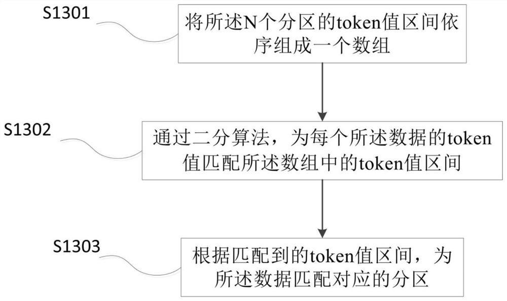 Spark-based cassandra data import method, device, equipment and medium