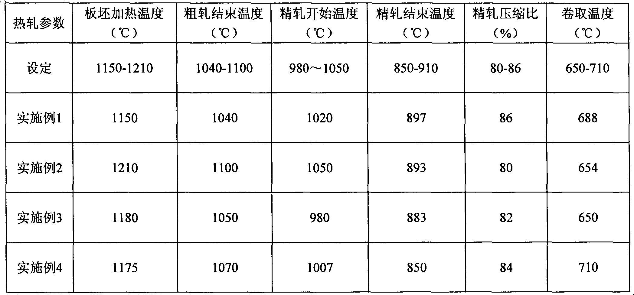 Cold-rolled steel strip for double-layer welded tube and its manufacture mathod