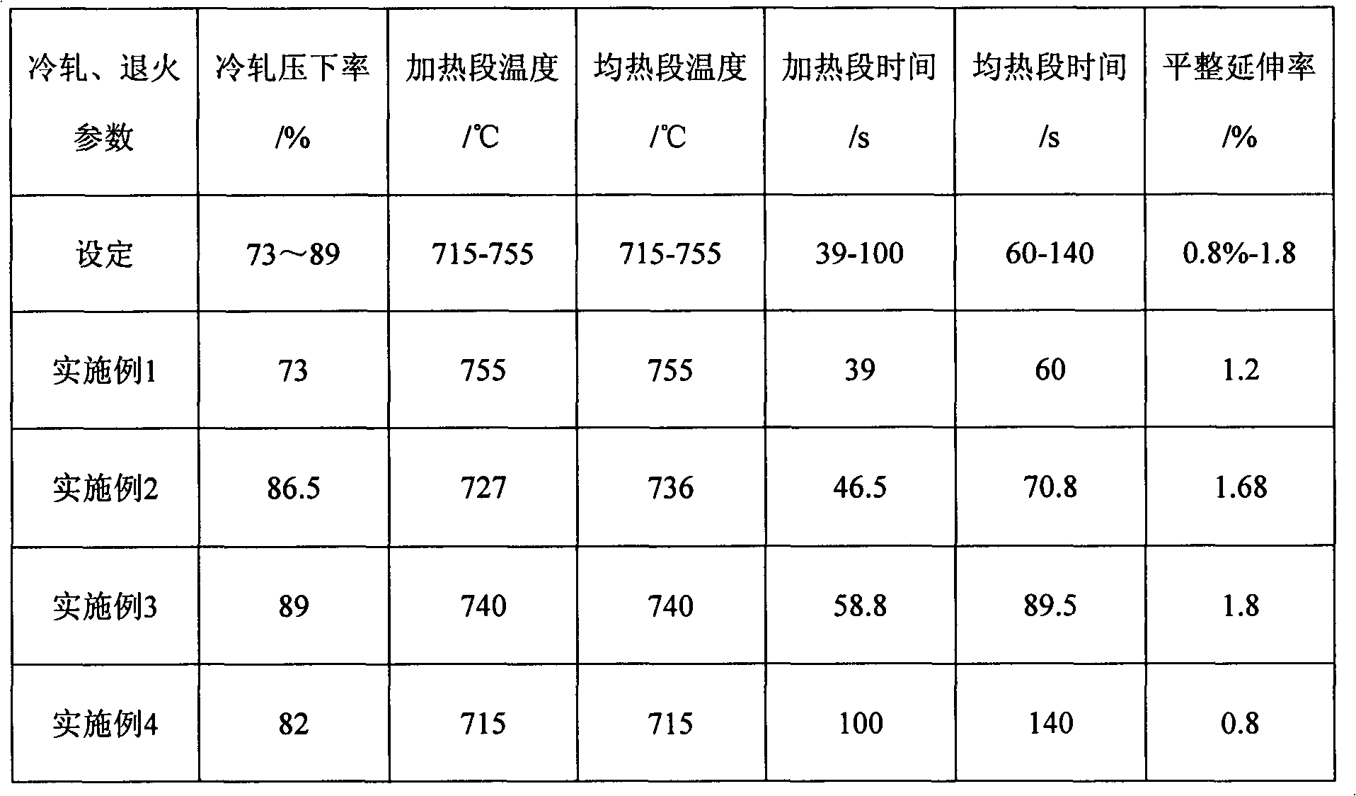 Cold-rolled steel strip for double-layer welded tube and its manufacture mathod