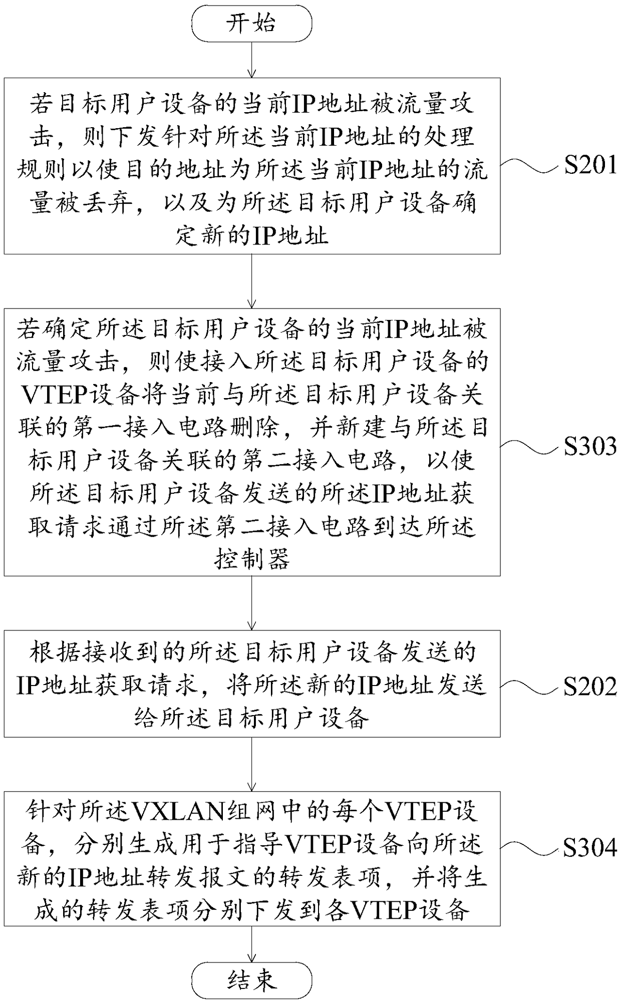 Address allocation methods and device