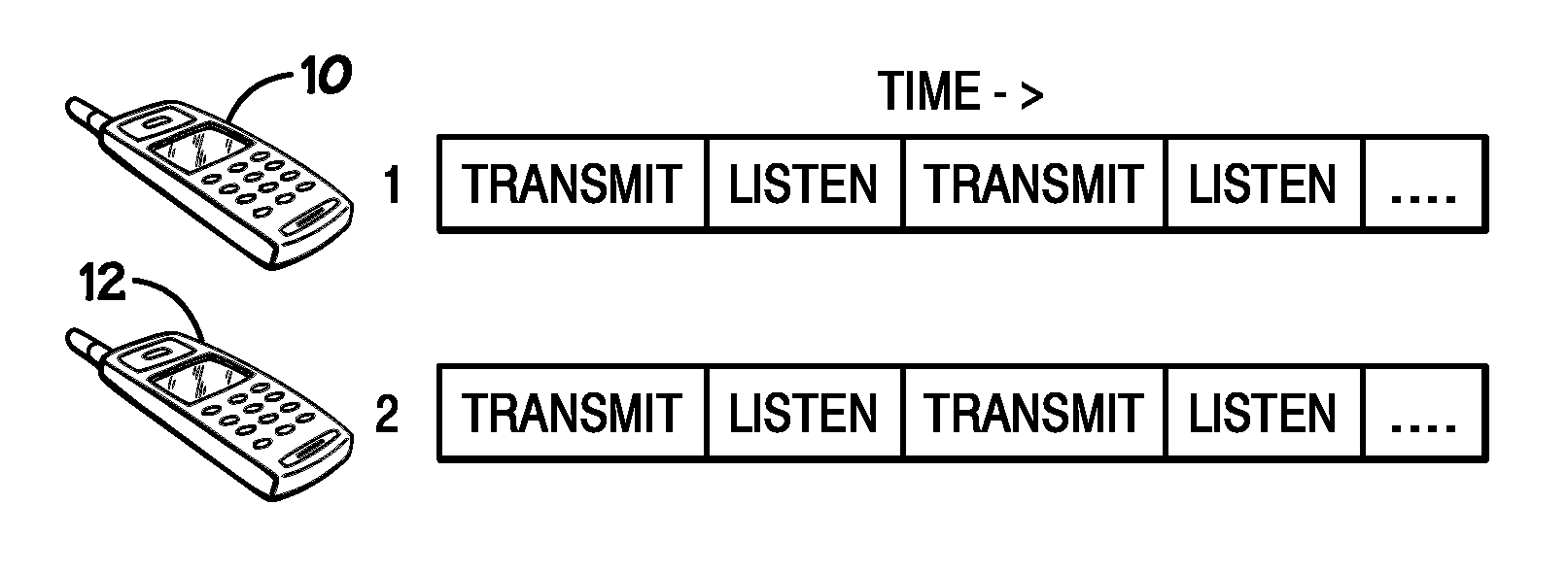 Generalized division free duplexing techniques for decreasing rendevous time