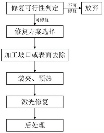 A Laser Additive Repair Method for Surface Defects of Alloy Steel Rail