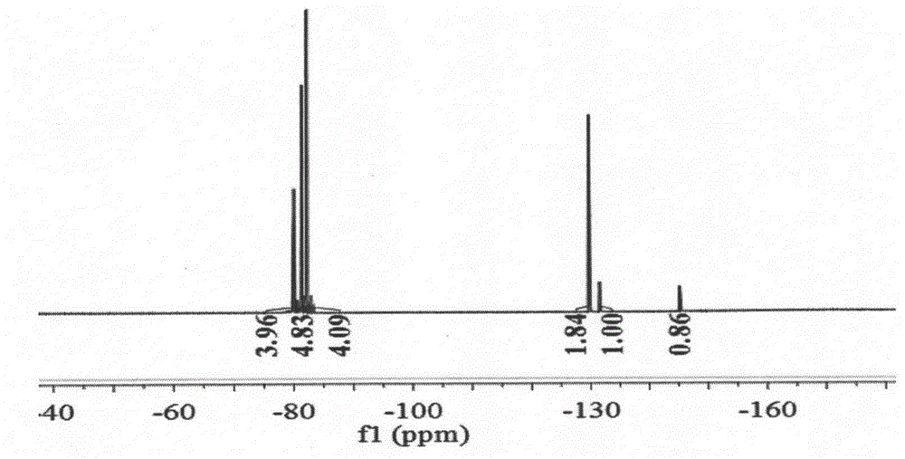 Quick-response reversible-photoisomerization perfluorinated-ether-chain azobenzene and preparation method therefor