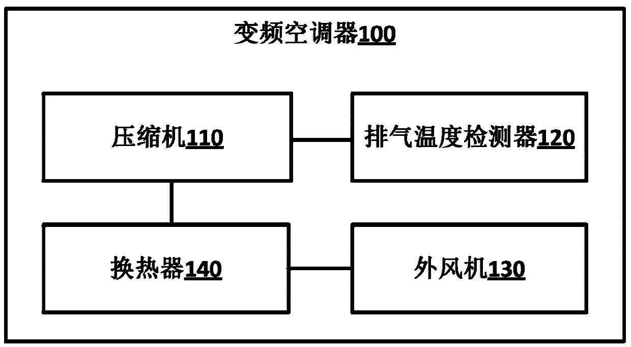 Variable frequency air conditioner and control method thereof