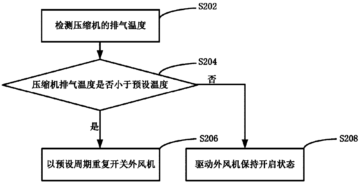 Variable frequency air conditioner and control method thereof