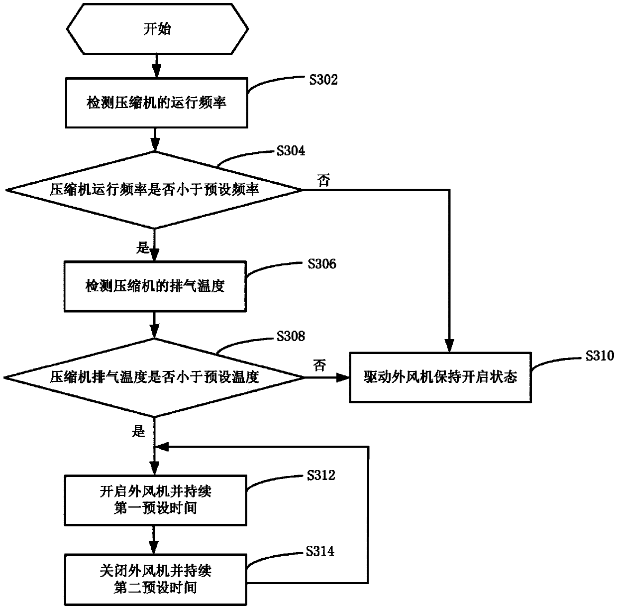 Variable frequency air conditioner and control method thereof