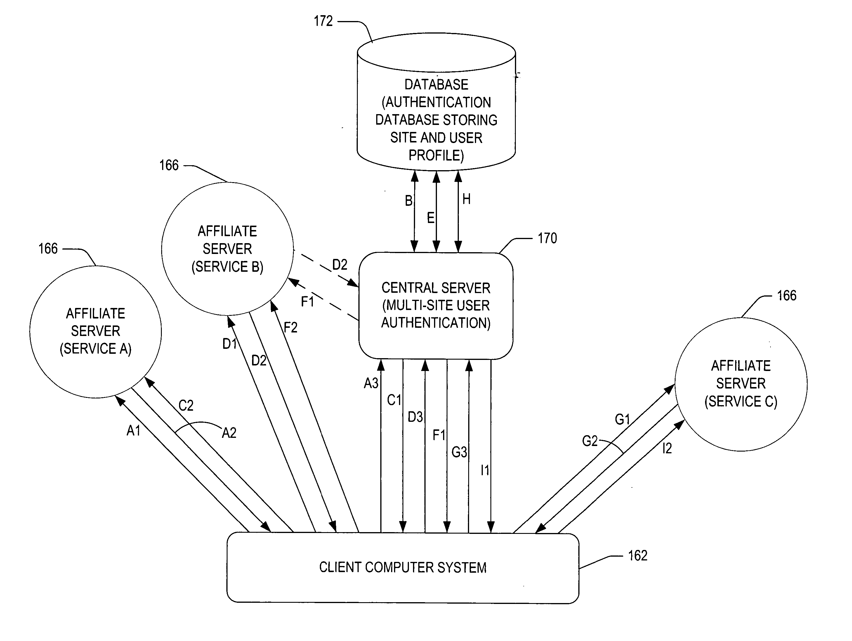 Profile and consent accrual