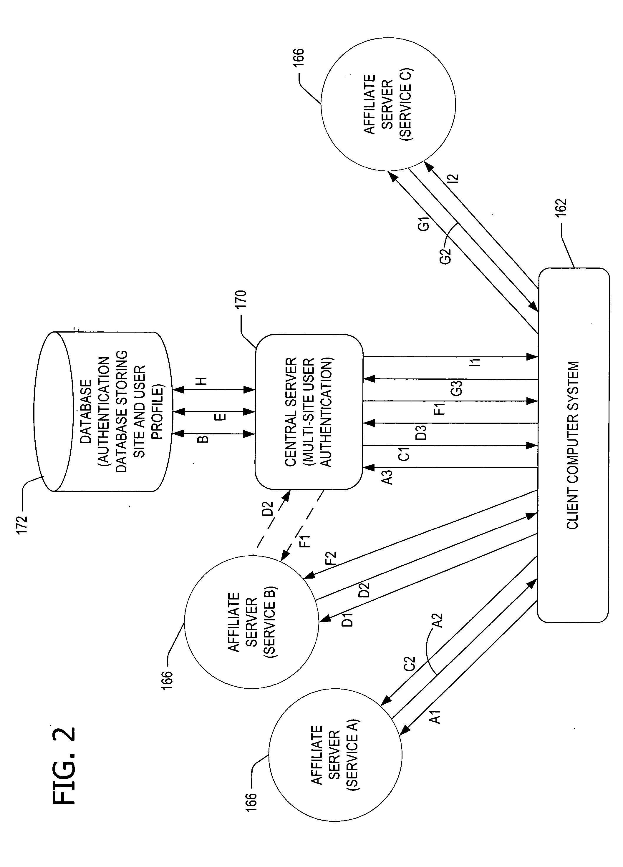 Profile and consent accrual