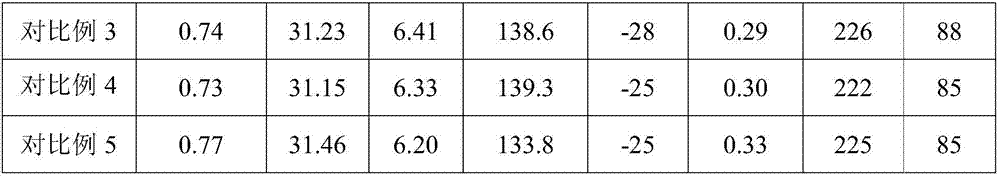 Lubricant base oil and preparation method thereof