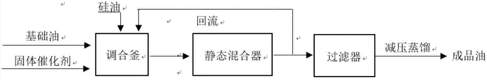 Lubricant base oil and preparation method thereof